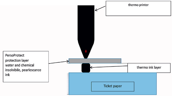 persoprotect_en